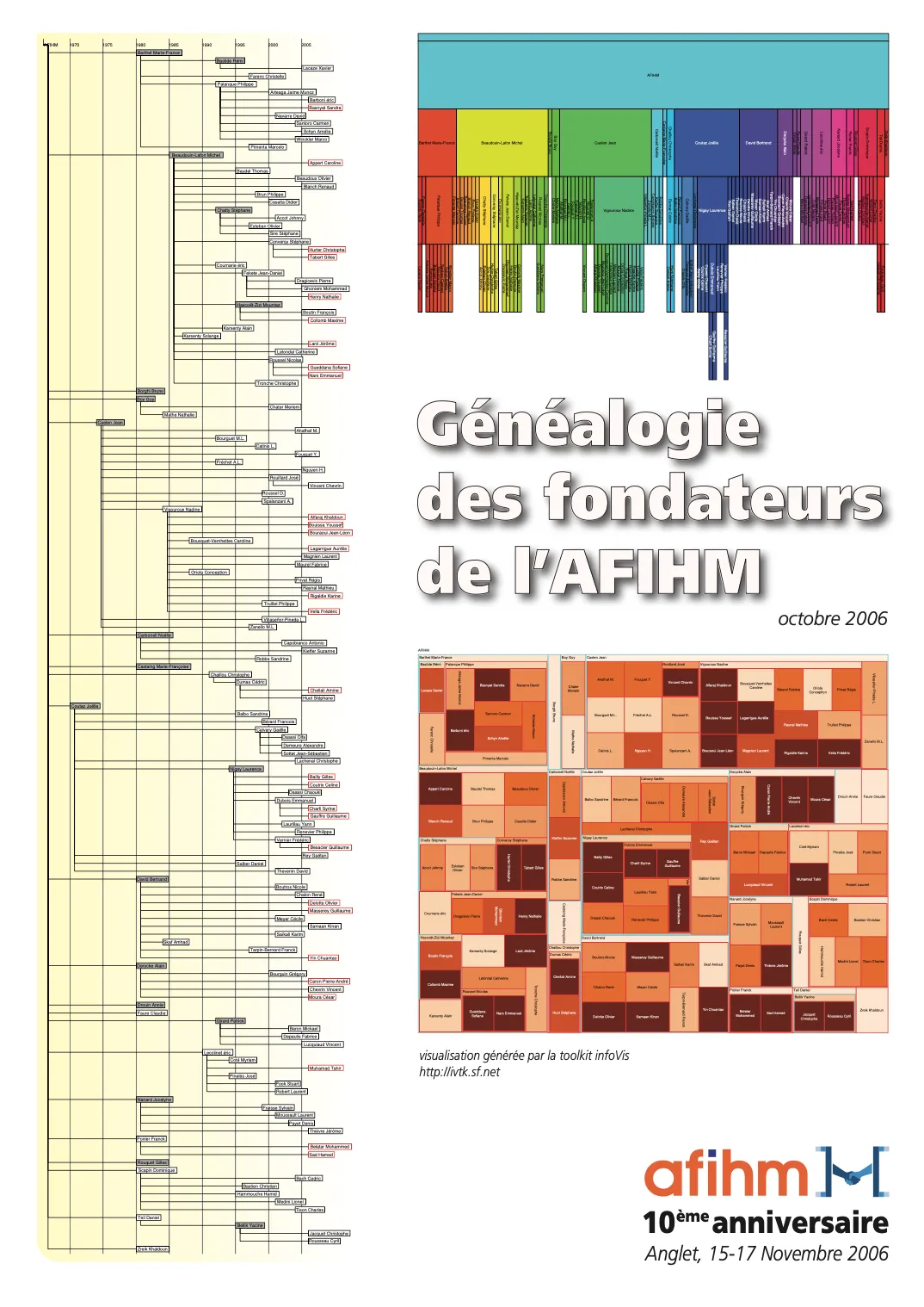 Affiche « Généalogie des fondateurs de l’AFIHM » pour son 10e anniversaire, octobre 2006